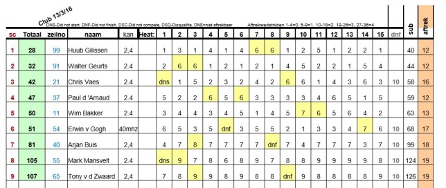 2016_3_13clubwLoosdrecht